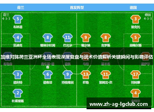 加维对阵荷兰亚洲杯全场表现深度复盘与战术价值解析关键瞬间与影响评估