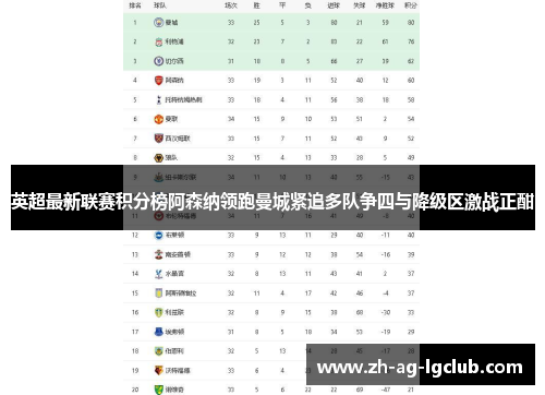 英超最新联赛积分榜阿森纳领跑曼城紧追多队争四与降级区激战正酣 英超最新联赛积分榜阿森纳领跑曼城紧追多队争四与降级区激战正酣