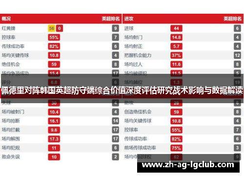 佩德里对阵韩国英超防守端综合价值深度评估研究战术影响与数据解读