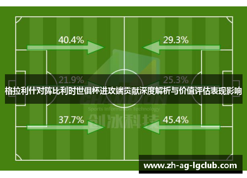 格拉利什对阵比利时世俱杯进攻端贡献深度解析与价值评估表现影响