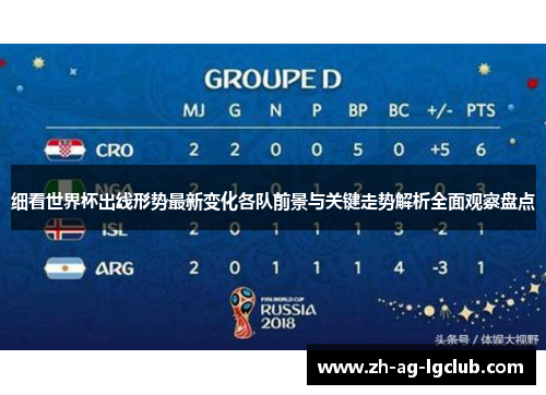 细看世界杯出线形势最新变化各队前景与关键走势解析全面观察盘点