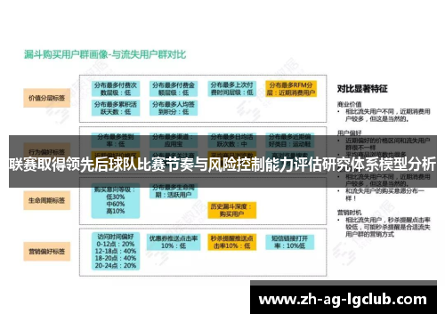 联赛取得领先后球队比赛节奏与风险控制能力评估研究体系模型分析